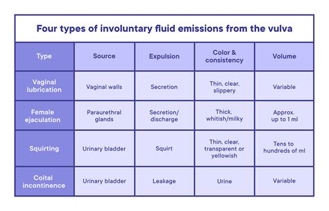 aquirting|Women can squirt AND ejaculate. Here's how to tell the difference..